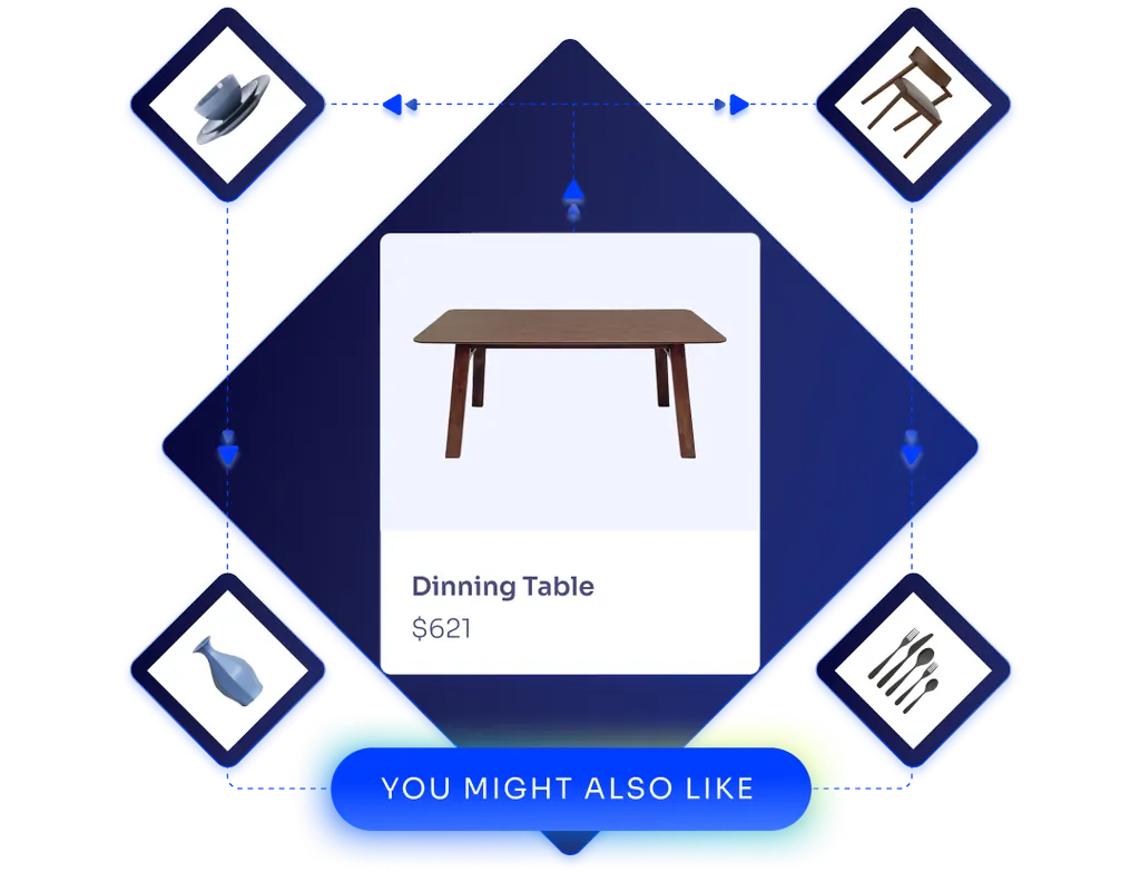 Product recommendations with cross-selling