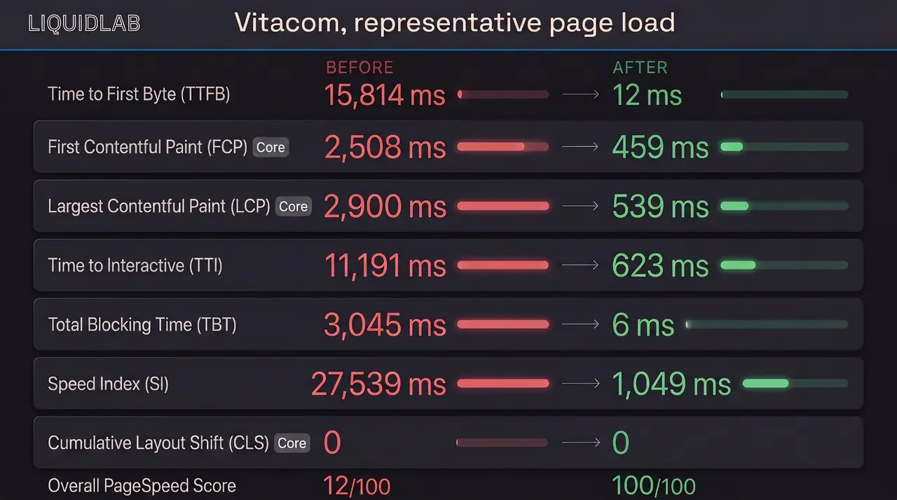 Same stack, a completely different store