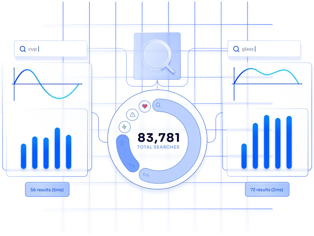 Performance insights dashboard with search analytics
