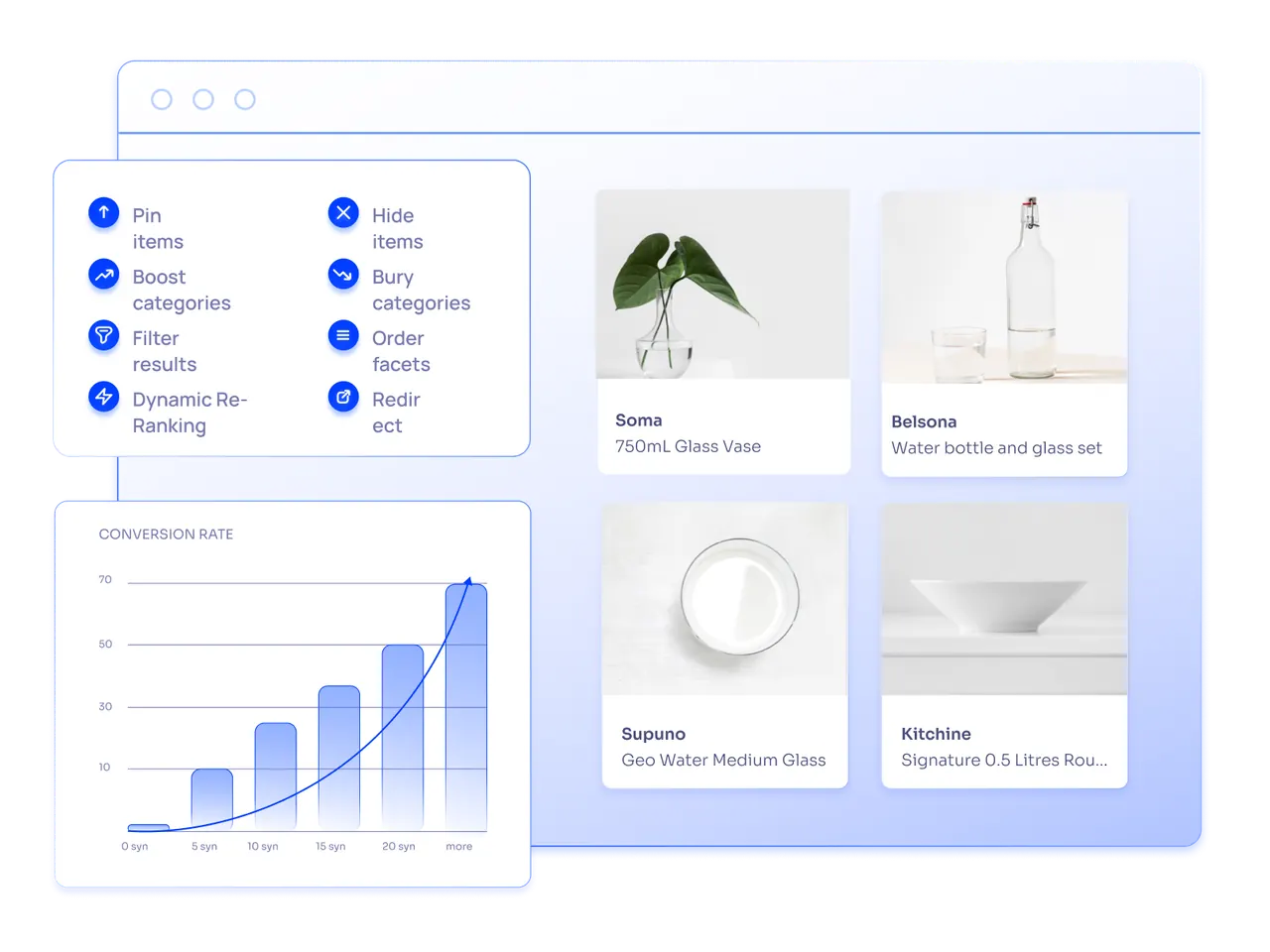 Merchandising Studio with conversion rate analytics