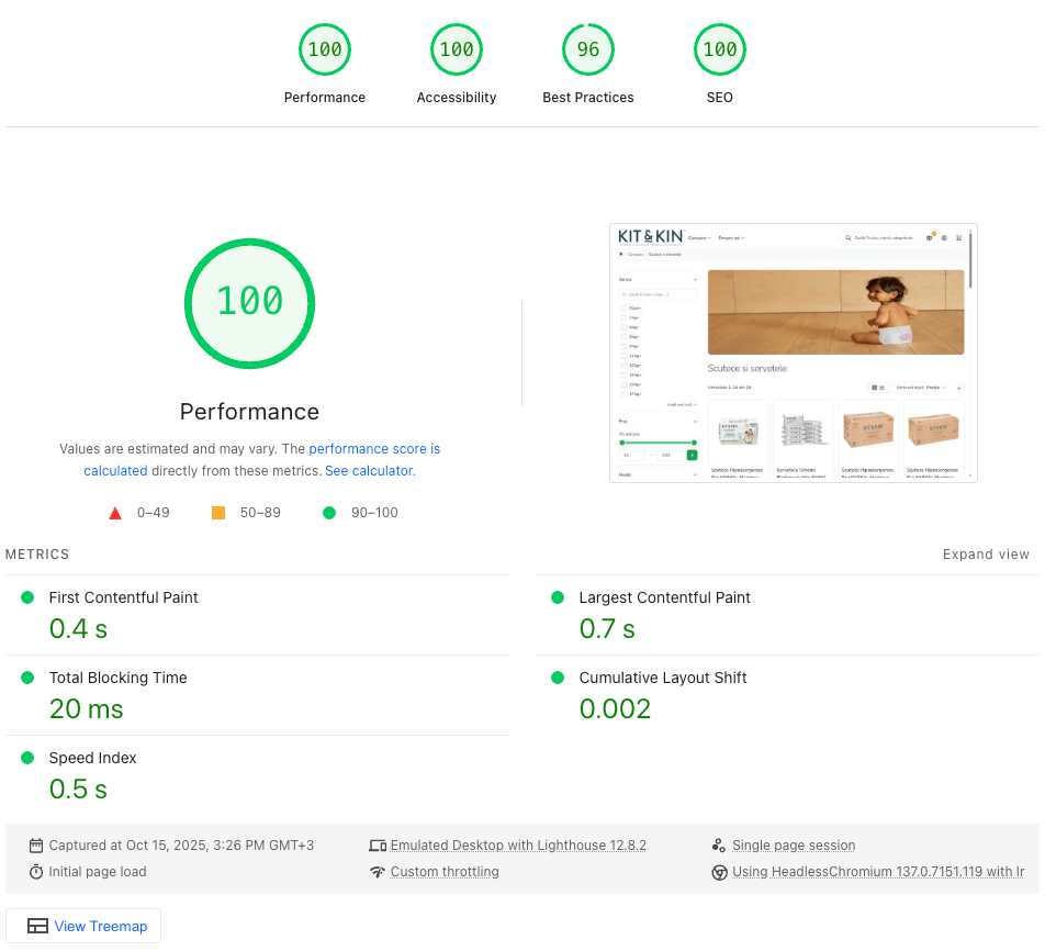 PageSpeed score after optimization