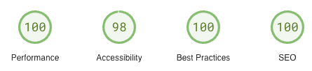 Google PageSpeed Score of 99