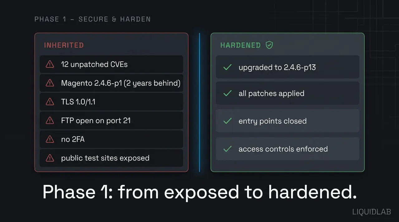 Secure and harden